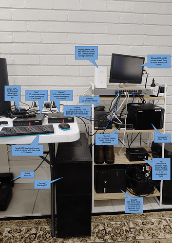 Home Lab Illustration