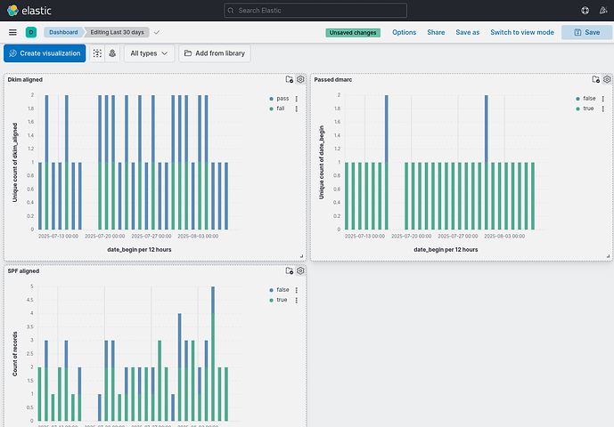 HLB parsedmarc reports for the last 30 days