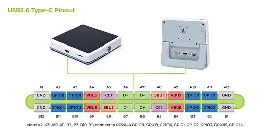 USB Pinout