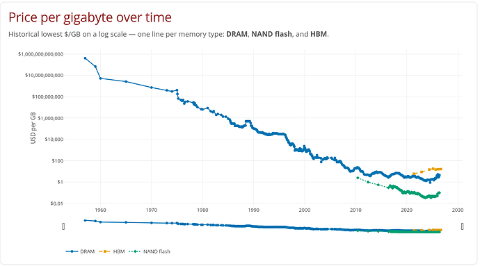 dram-prices
