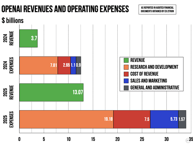 openaifinance.001-980x735