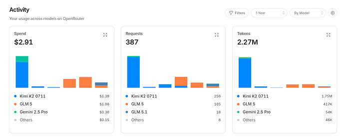 21-12-29.Activity.OpenRouter