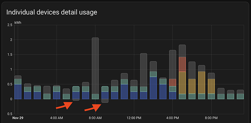 Negative Usage?