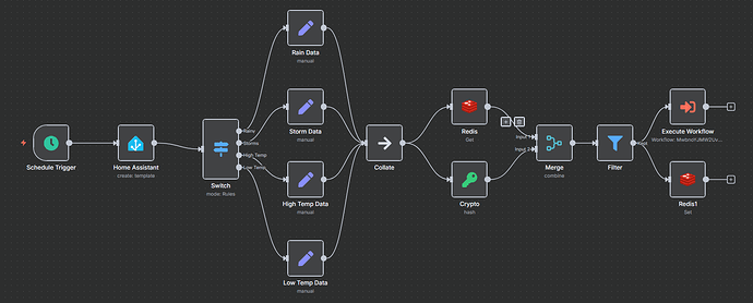 N8N-Flow1