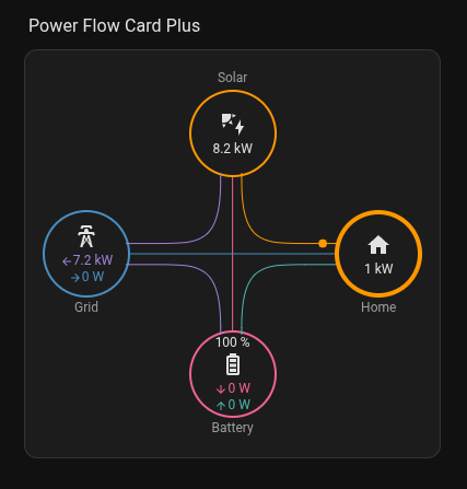 PowerFlowCardPlus